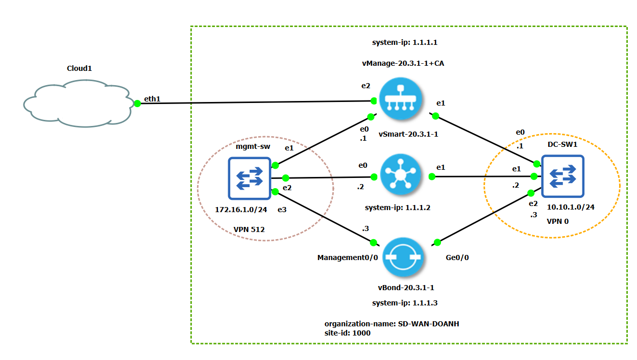 gns3 vm setup increase ram